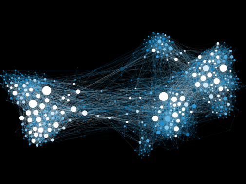 Social network visualisation