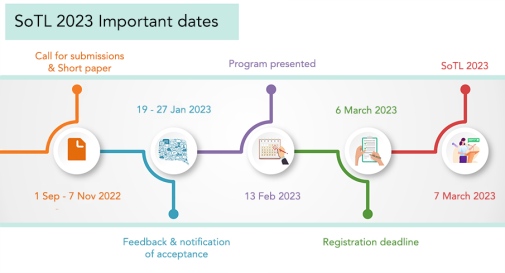 KTH SoTL 2023 Important dates illustration